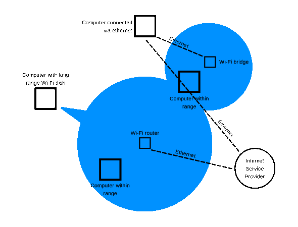 wifi-signal-propagation